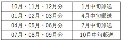 受講シール発送予定